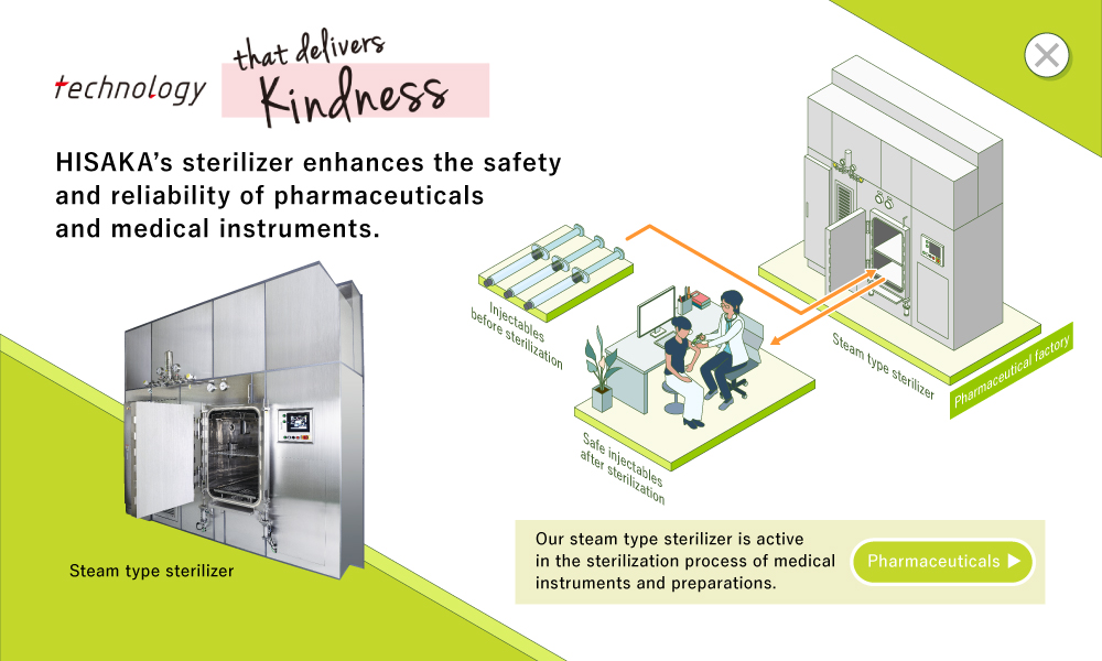 technology that delivers Kindness HISAKA's sterilizer enhances the safety and reliability of pharmaceuticals and medical instruments. Our steam type sterilizer is active in the sterilization process of medical instruments and preparations. Pharmaceuticals