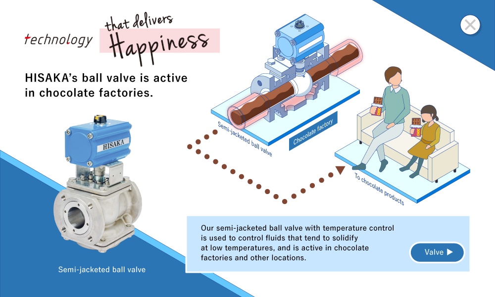 technology that delivers Happiness HISAKA's ball valve is active in chocolate factories. Our semi-jacketed ball valve with temperature control is used to control fluids that tend to solidify at low temperatures, and is active in chocolate factories and other locations. Valve