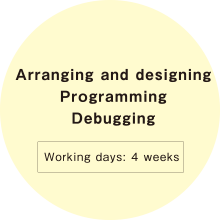Arranging and designing  Programming  Debugging  Working days: 4 weeks
