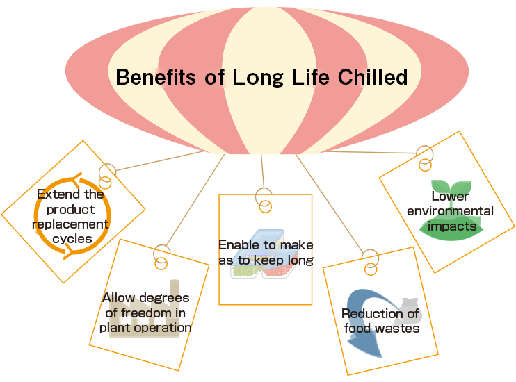 Benefits of Long Life Chilled