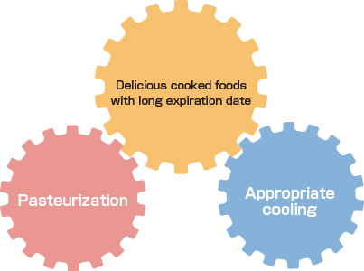 Delicious cooked foods with long expiration date