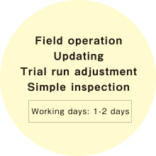 Field operation  Updating  Trial run adjustment  Simple inspection  Working days: 1-2 days