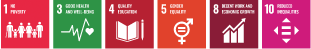 SDGs