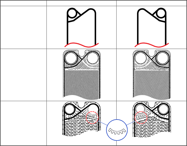 Designations of A and B Plates