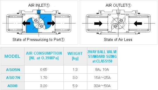 AS type single acting actuator