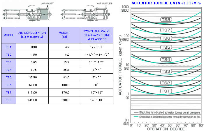 TS type single acting actuator