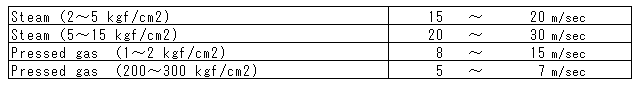 Standard speed for pneumatic conveying