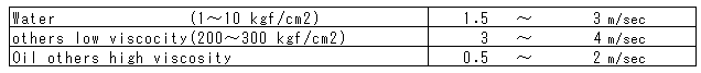 Standard speed for water power conveying