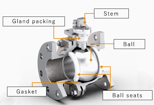 construction of Ball Valve