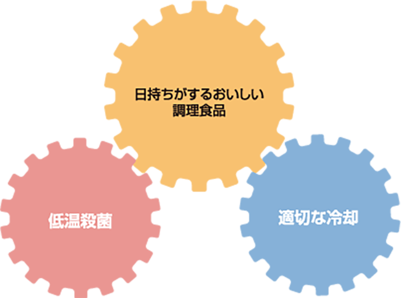 日持ちがするおいしい調理食品