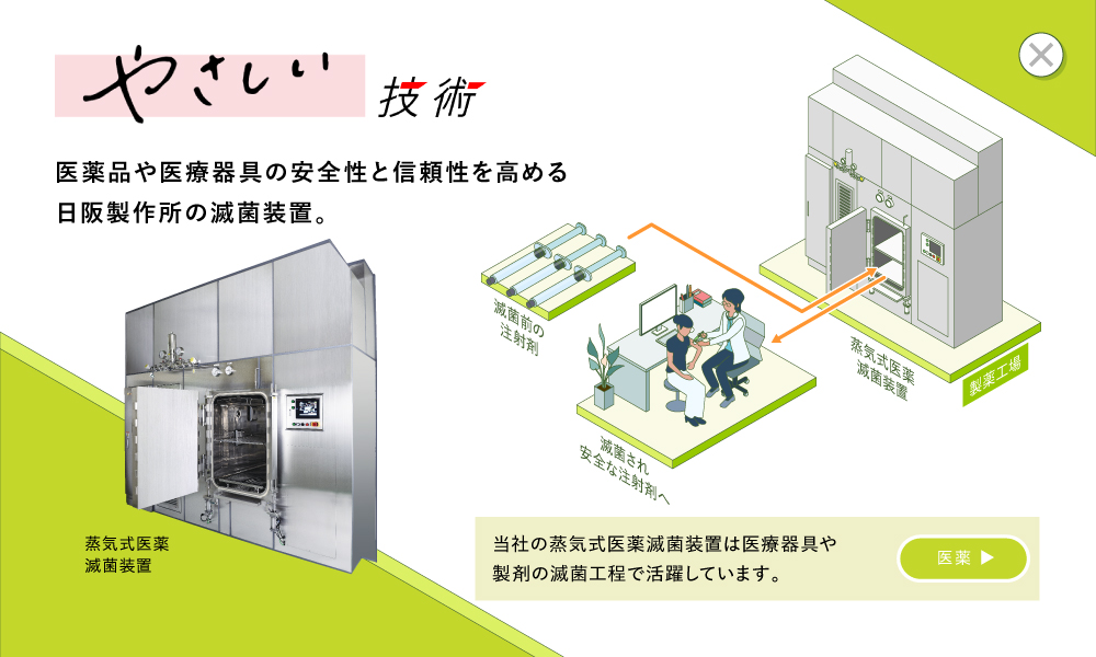 やさしい技術 医薬品や医療器具の安全性と信頼性を高める日阪製作所の滅菌装置。当社の蒸気式医薬滅菌装置は医療器具や製剤の滅菌工程で活躍しています。