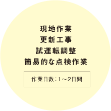 作業日数：１～２日間現地作業 更新工事 試運転調整 簡易的な点検作業