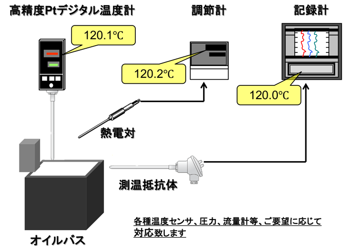 キャリブレー ション