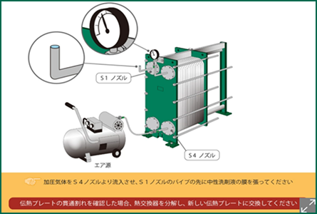 （方法1）エアーテスト