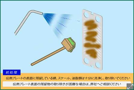 （方法1）エアーテスト