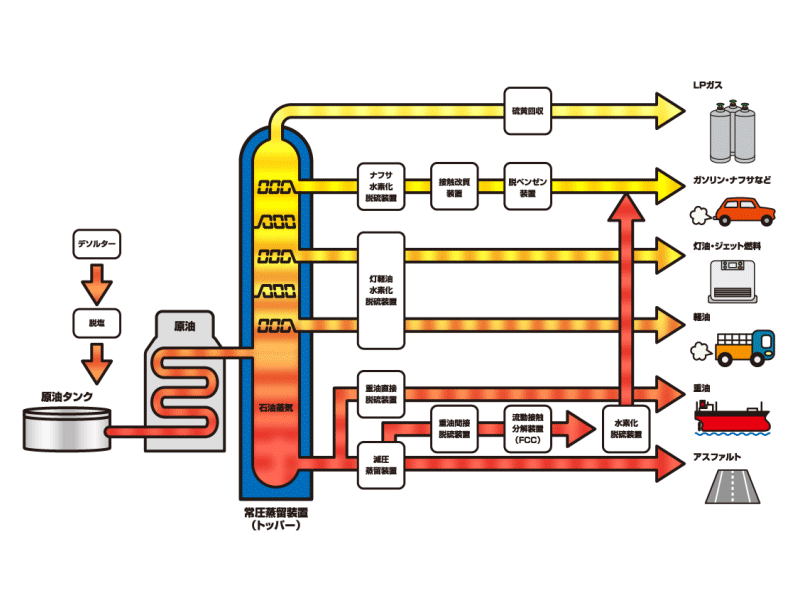 ガス精製器原理 | 精製装置とは – HRRSEA