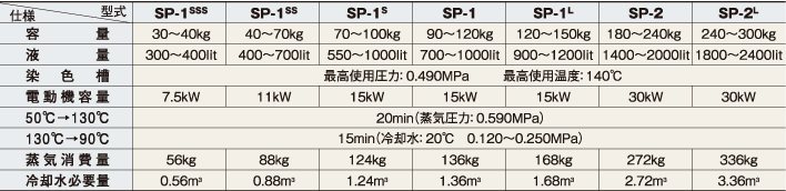 最大41%OFFクーポン 日油技研 蒸気用PCD Helix type HLX-S2  467-2155 1箱