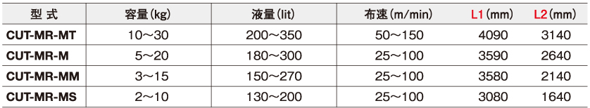 最大41%OFFクーポン 日油技研 蒸気用PCD Helix type HLX-S2  467-2155 1箱