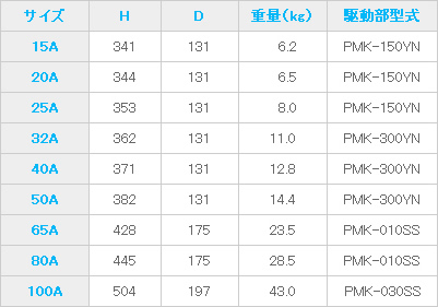 防滴仕様