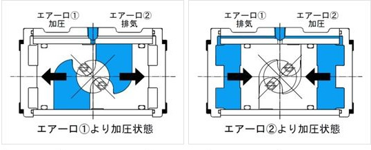 AD複作動アクチュエータ