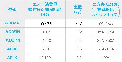 AD複作動アクチュエータ