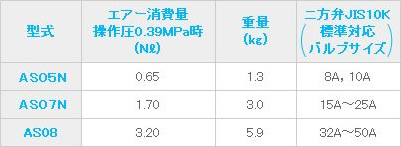 AS単作動アクチュエータ