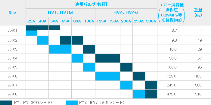 AR型複動式アクチュエータ　データ