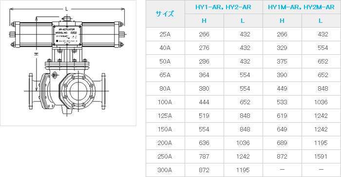 AR型複動式アクチュエータ　寸法表