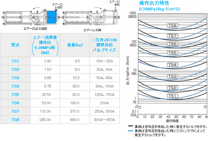 TS単作動アクチュエータ
