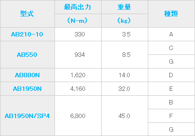 ウォームギア寸法表