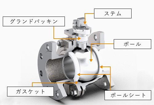 ボールバルブの構造